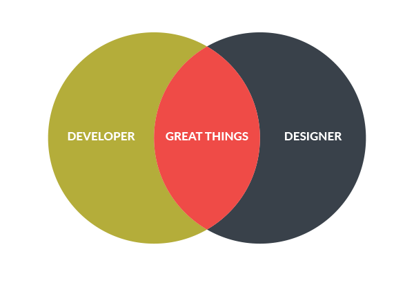 Designer and developer working together create great things venn diagram