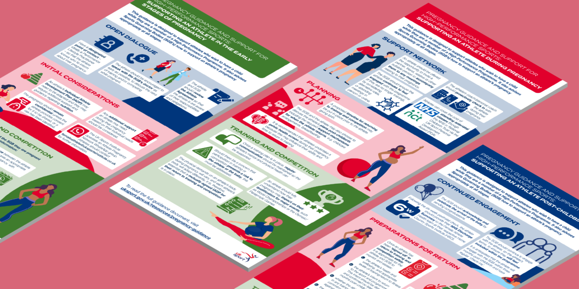 Image shows the three infographics created for UK sport on Pregnancy Guidance.